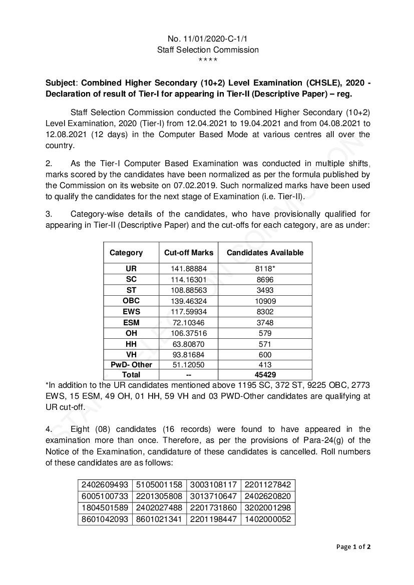 SSC CHSLE 2020 Decrease Off Tier 1